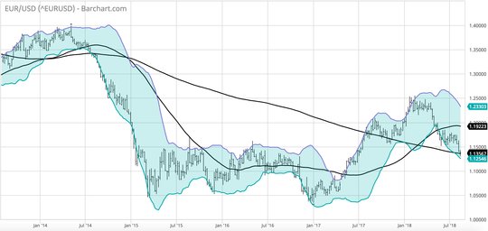 E
                                                
                        Markets: Explanations