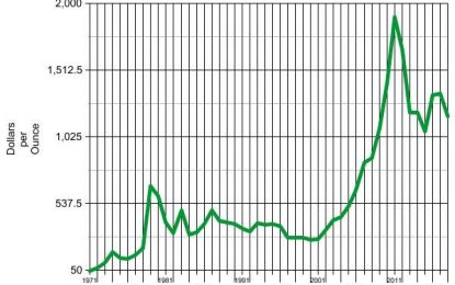 E
                                                
                        Fiat Currency Inflation, And Collapse Insurance