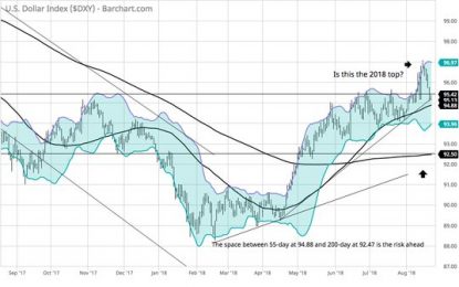 E
                                                
                        Markets: Follow Through