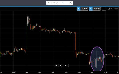 From Ruble To Rand, Can Bitcoin Expand?