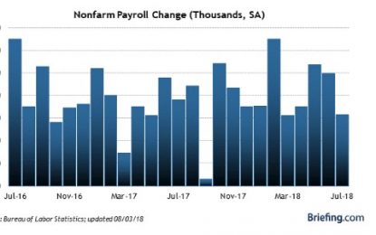 E
                                                
                        The Goldilocks U.S. Job Market Was Alive And Well This Summer