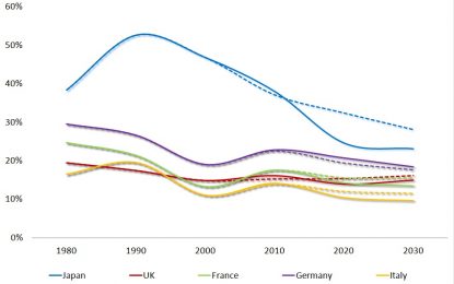 Restructuring Of Western Economic Power