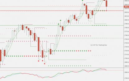 E
                                                
                        SPX, Gold, Oil And G6 Targets For The Week Of August 13