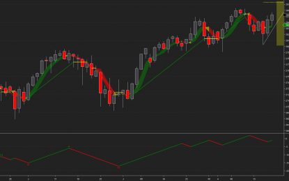 E
                                                
                        SPX, Gold, Oil And G6 Targets For The Week Of August 20