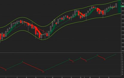 E
                                                
                        SPX, Gold, Oil And G6 Prices For The Week Of August 27