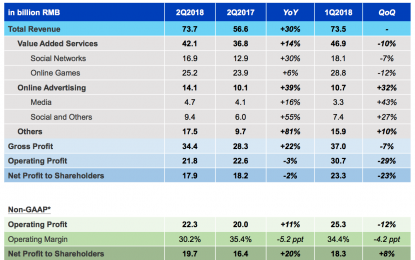 3 Reasons To Buy Tencent Stock Now