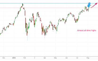 More Signs That The Stock Market Will Rally Until 2019