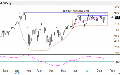 E
                                                
                        Is A Breakout Imminent In The VL Geometric Index?