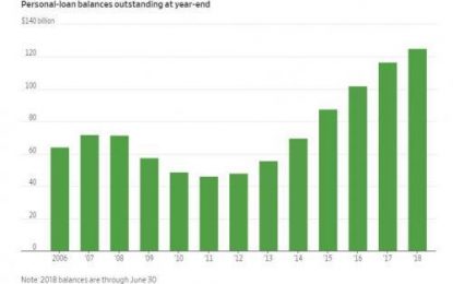 Issuance Of Unsecured Personal Loans Is Soaring