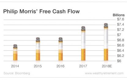 Will This 5.7% Yield Go Up In Smoke?