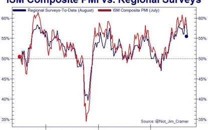 Manufacturing Growth Is Slowing