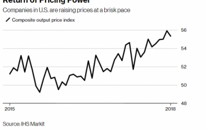 American Companies Hike Prices As Consumer Demand Soars