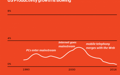 Why Is Productivity Dead In The Water?