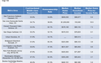 Middle Class, Beware