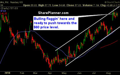 Stocks For You To Swing-Trade: ROKU, MOS, NUE