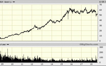 Starbucks Dividend Stock Analysis