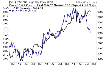 Are Stocks Due For A “Wake Up” Call? These Charts Say “Yes”