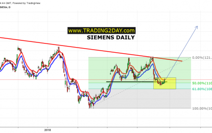 Two Setups For Siemens AG