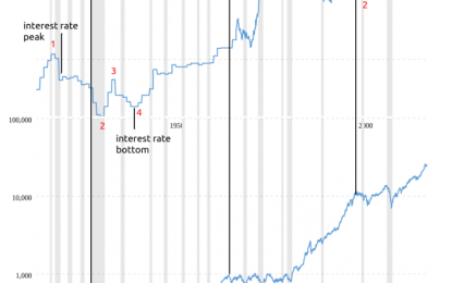 Silver Price Forecast 2018 – 2019: These Indicators Are Predicting New All-time High Silver Prices