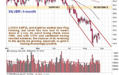 Silver Market Update – Thursday, August 30