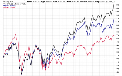 US Small Cap Stocks Continue To Set New Highs