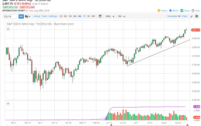 S&P 500 And Nasdaq 100 Forecast – Wednesday, August 29