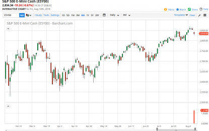 S&P 500 And Nasdaq 100 Forecast – Monday, August 13