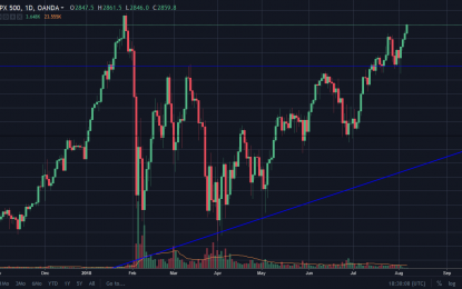 S&P 500 And Nasdaq 100 Forecast – Wednesday, August 8