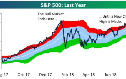 Historical Bull And Bear Markets Of The S&P