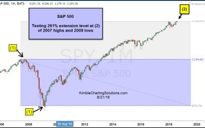 Buying Stampede Into Stocks Or 800 Pound Roadblocks?