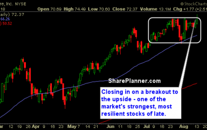 Stocks For You To Swing-Trade: SQ, FFIV, DPLO