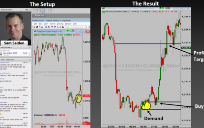 How Money Is Really Made In Markets