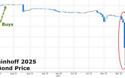 “Fallen Angel” Alert: Is Ford’s Downgrade The “Spark” That Crashes The Bond Market