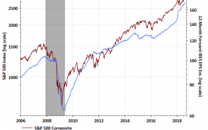 Respect The Predictive Power Of An Inverted Yield Curve