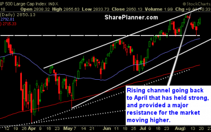 2801 Level Will Be Key For The Bulls