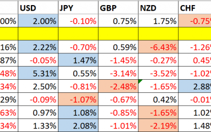 Trading Support And Resistance – Sunday, August 12