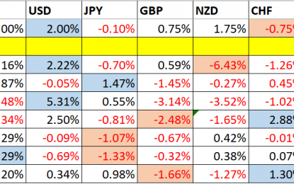 Trading Support And Resistance – Sunday, August 26