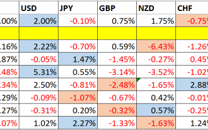 Trading Support And Resistance – Sunday, August 19