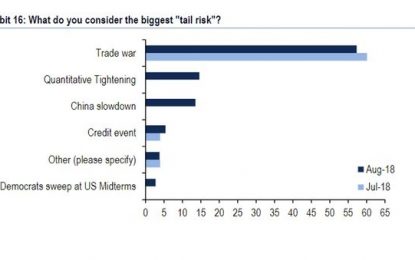 Tail Risks Reviews: China Is Number 1