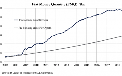 Currency Woes