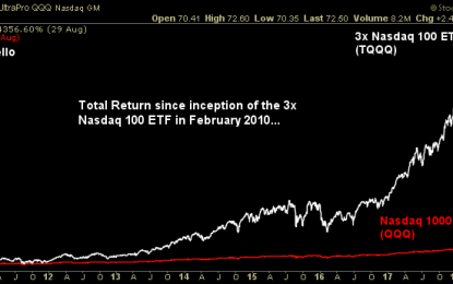 Do All Leveraged ETFs Go To Zero?