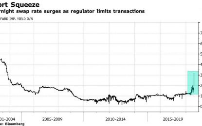 Lira Surges After Turkey Crushes Shorts, Imposes New US Sanctions, Denies Brunson Appeal For Release