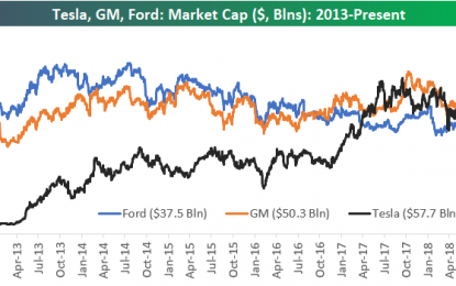 Tesla The 4th Largest Automaker In The World