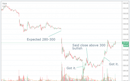 Tesla Technicals Confirm Deal In The Works?