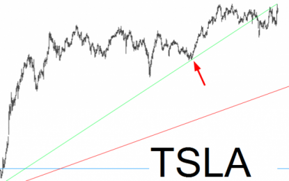 Tesla Trendline