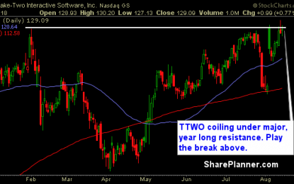 Stocks For You To Swing-Trade: TTWO, PEGI, SONC