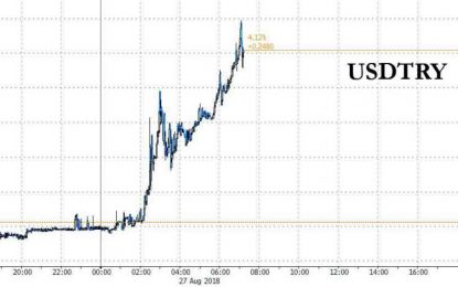 Turkish Lira Plunges After Week-Long Holiday