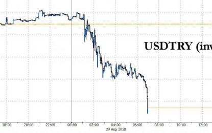 Turkish Lira Tumbles As Central Bank Intervention Fails