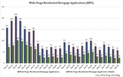 Mass Layoffs At Wells Fargo As A Result Of Slumping Housing Market