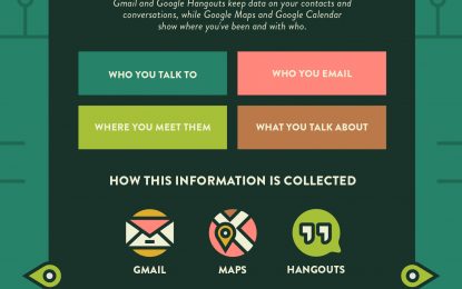 Infographic: What Does Google Know About You?